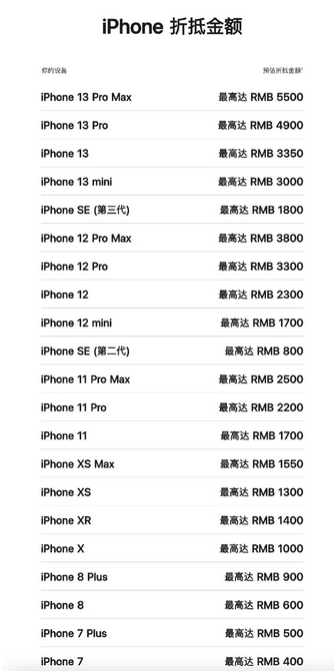 封开苹果13PM维修店分享iPhone13ProMax还能抵扣多少钱 